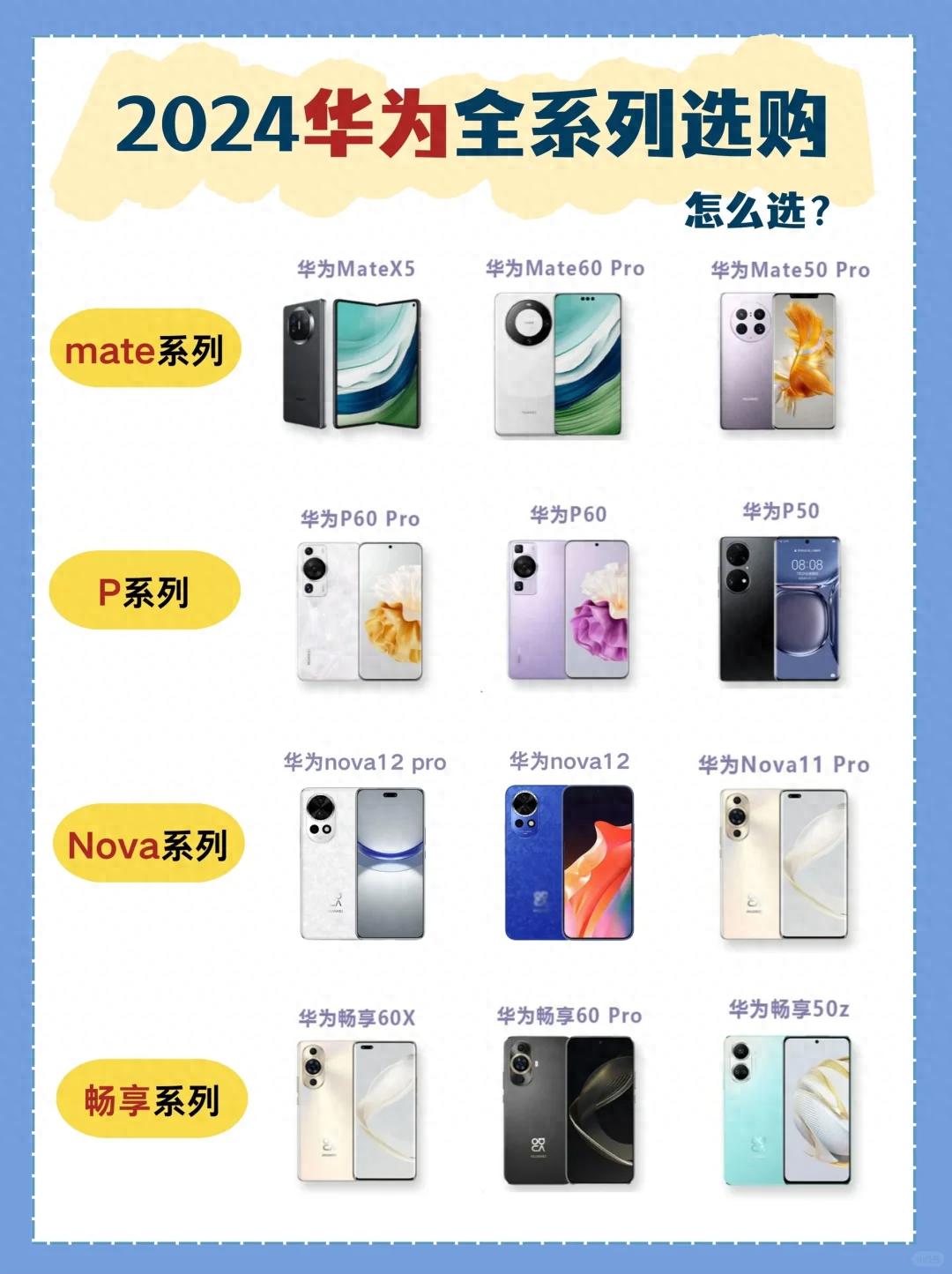 口碑定位怎么打开_口碑用户什么意思_畅享系列的市场定位与用户口碑