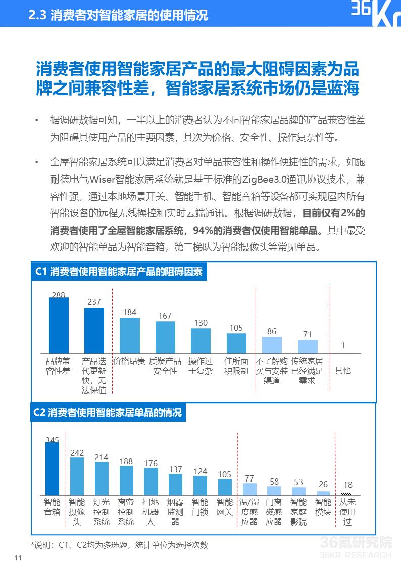 小米家居智能化_小米实用智能家居_选择小米全屋智能，提升家居生活便捷性