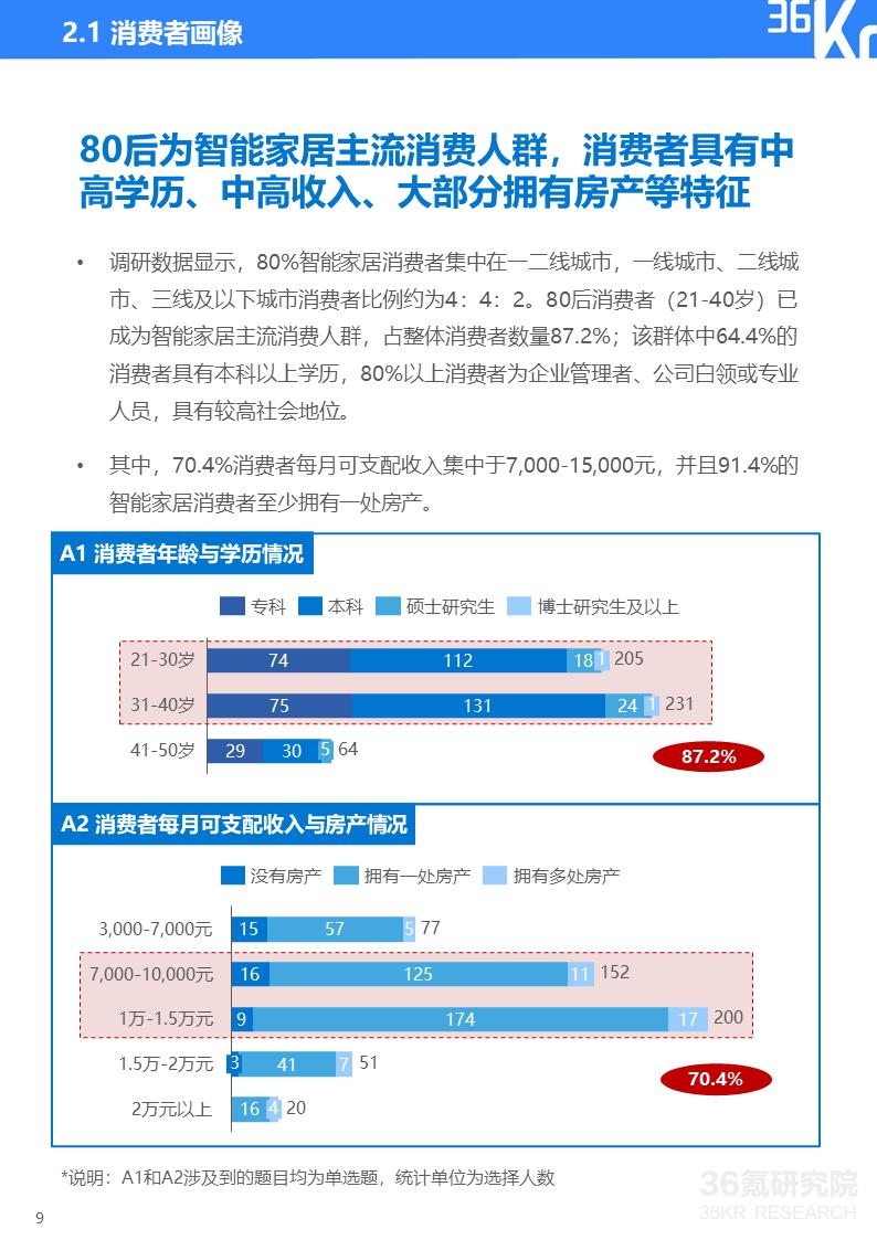 选择小米全屋智能，提升家居生活便捷性_小米实用智能家居_小米家居智能化