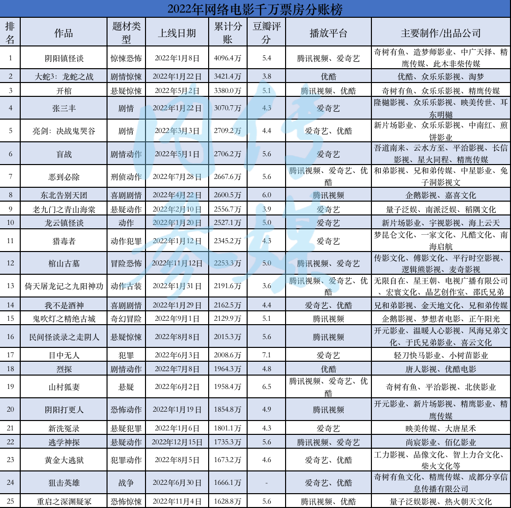 甄子丹的影视作品市场分析_甄子丹播放量100亿_甄子丹电影公司