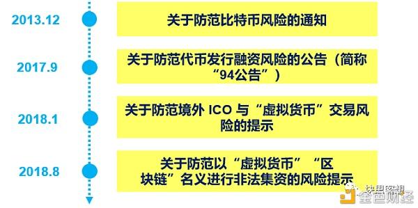 莱特币十年持有指南：普通人的财富升级方案与风险防火墙