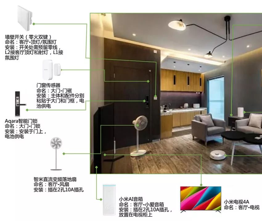 小米智能家庭解决方案_家庭智能化的新选择：小米全屋智能系统_小米家庭智能化控制系统