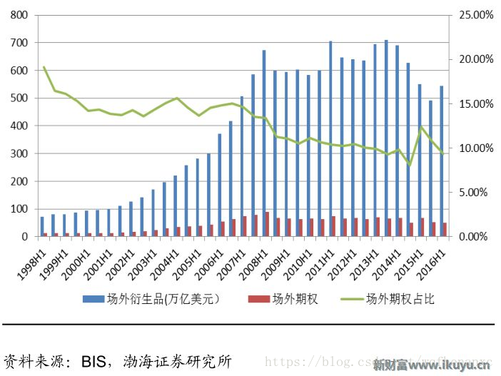 用USDT对冲流动性风险的策略_对冲工具流动性_流动性挖矿风险对冲