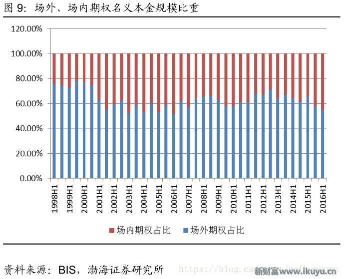 用USDT对冲流动性风险的策略_流动性挖矿风险对冲_对冲工具流动性