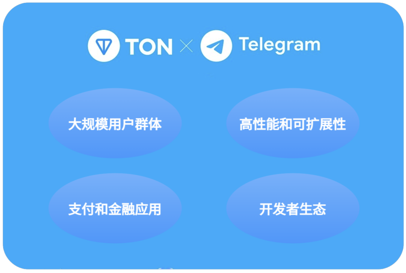 数字货币的便利性_数字货币的便捷性为用户带来什么？_推行货币数字化有什么好处