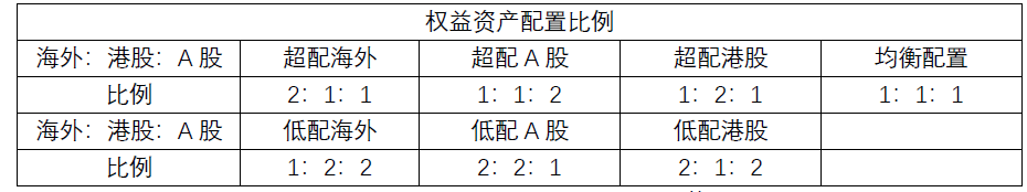 组合投资方案_投资组合和交易策略_如何通过Binance交易所APP设定投资分配计划 | 利用整体投资组合
