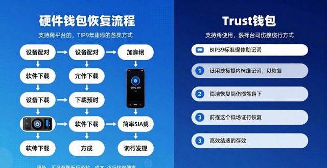 Trust钱包恢复方式到底安全吗?对比其他钱包告诉你真相