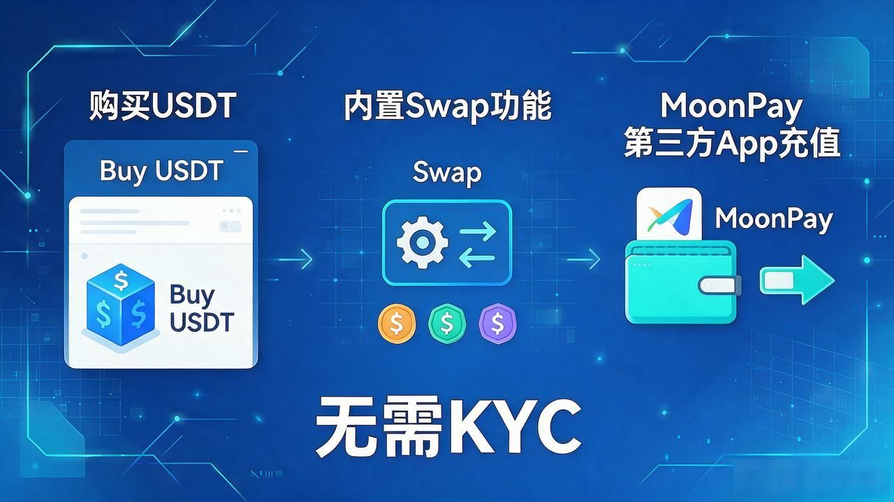 Trust钱包怎么用？去中心化钱包新手入门指南