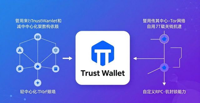Trust Wallet下载变难了？市场适应调整策略