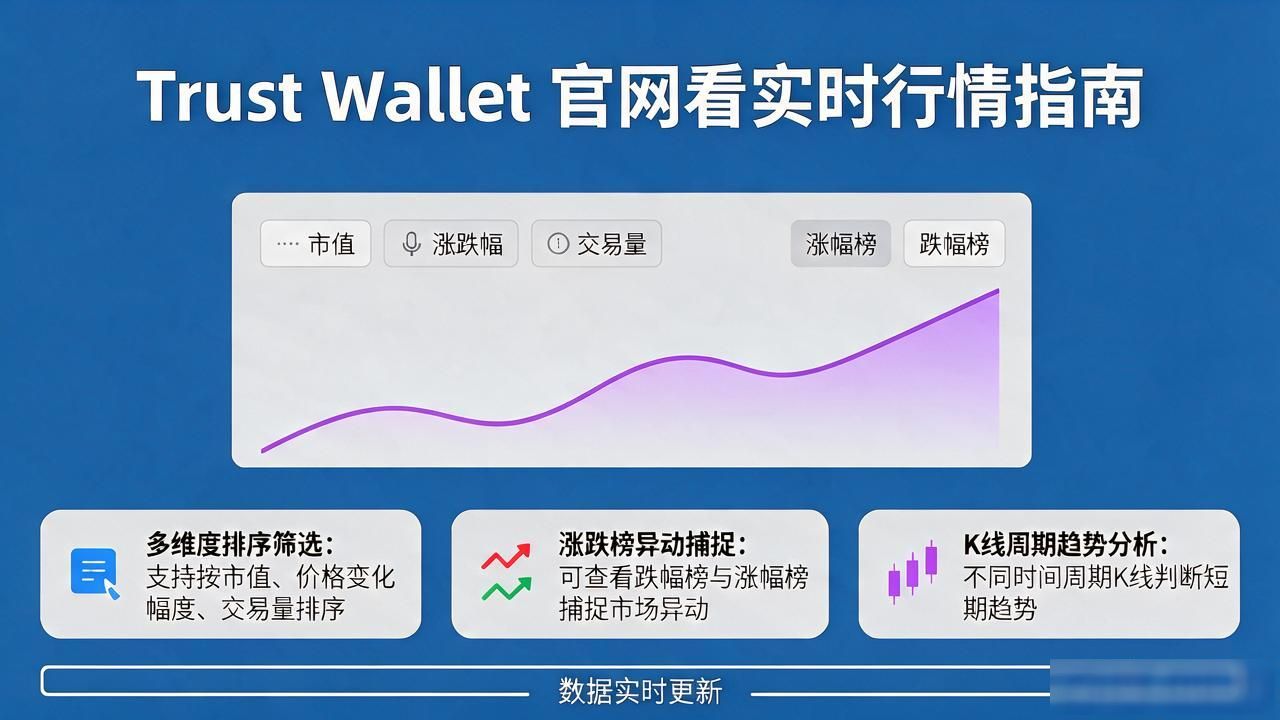 Trust Wallet 官网看实时行情指南
