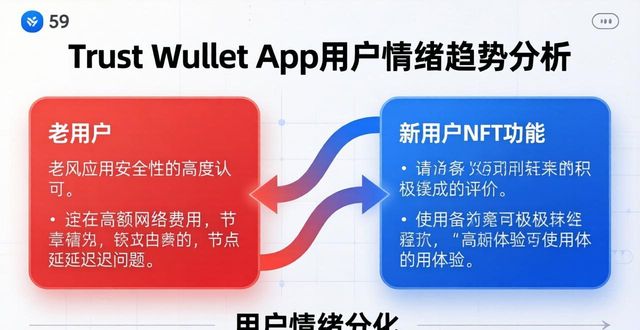 Trust Wallet App最新市场趋势：用户情绪是涨是跌？