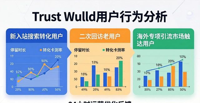 Trust Wallet官网用户行为怎么搞实时跟踪 实用分析方案分享