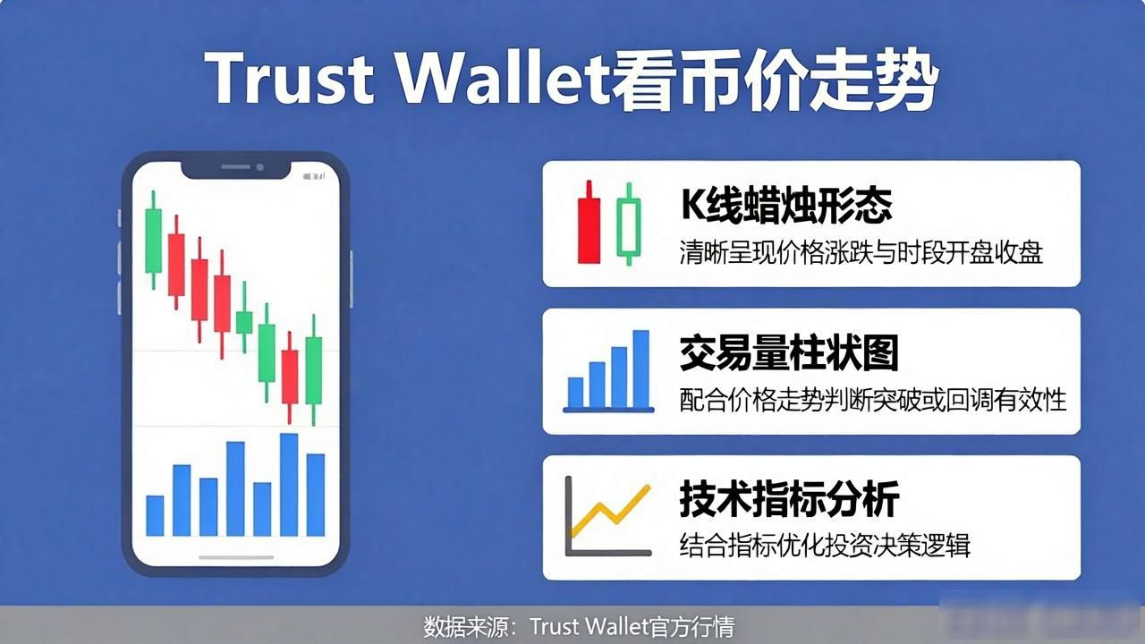 Trust Wallet安卓版怎么看币价走势？一图看懂投资趋势