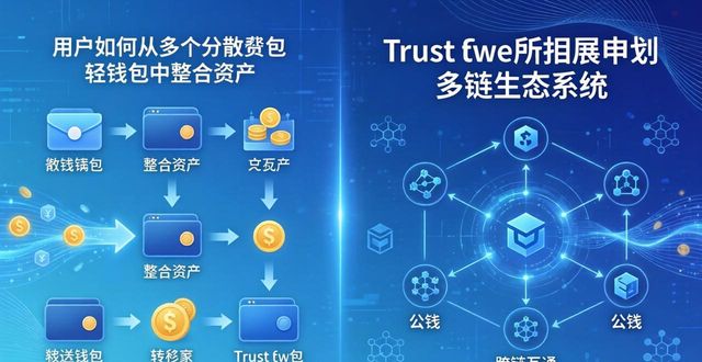 下载Trust钱包之后用户都爱做啥 Trust钱包市场发展现状分析