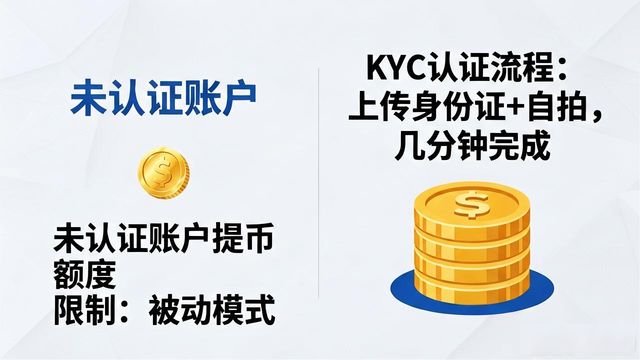 Trust钱包提币规则解读:这些细节决定你的收益大小