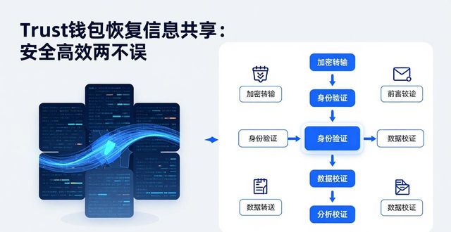 Trust钱包恢复信息共享：安全高效两不误