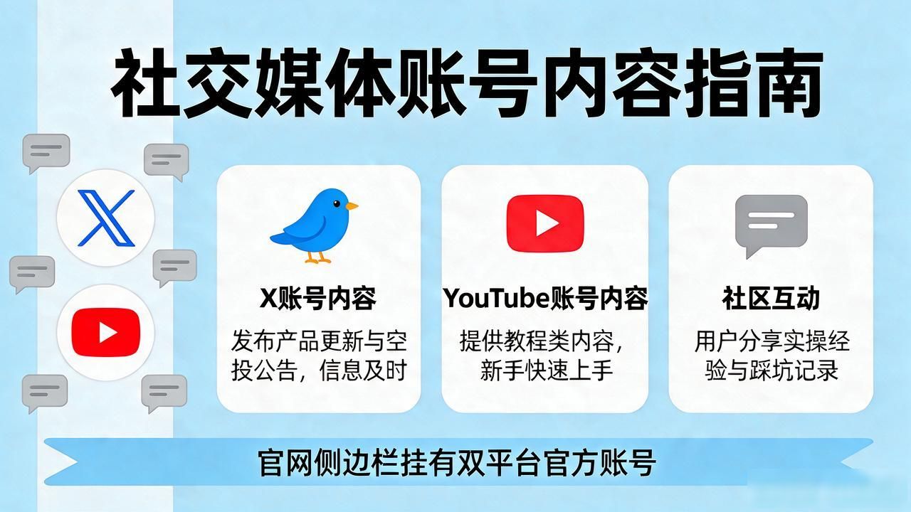 Trust Wallet 官网的用户互动与社交支持怎么用