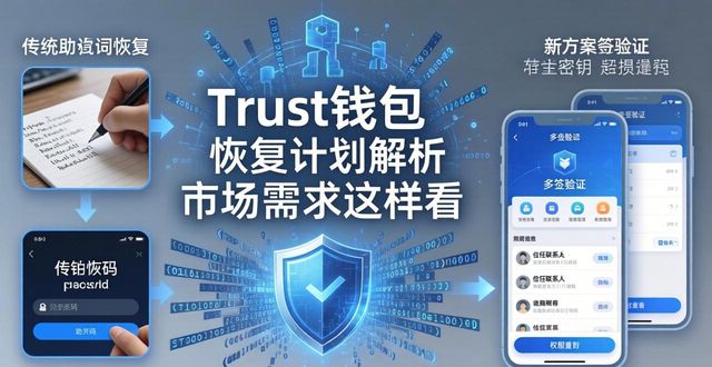 Trust钱包恢复计划解析 市场需求这样看