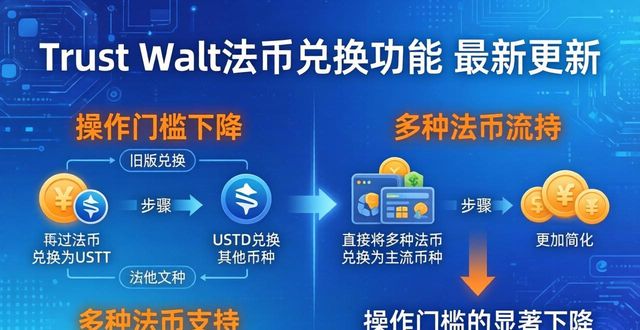 Trust Wallet 更新了什么？新增支付方式一览
